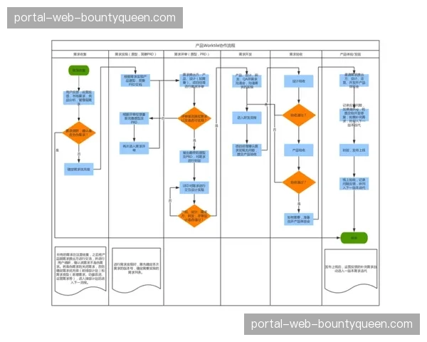 开发团队引入敏捷工作流程 加快IP衍生内容迭代速度