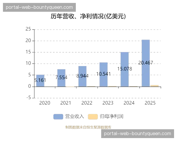 商品销售额同比增长236%，商业变现能力显著提升